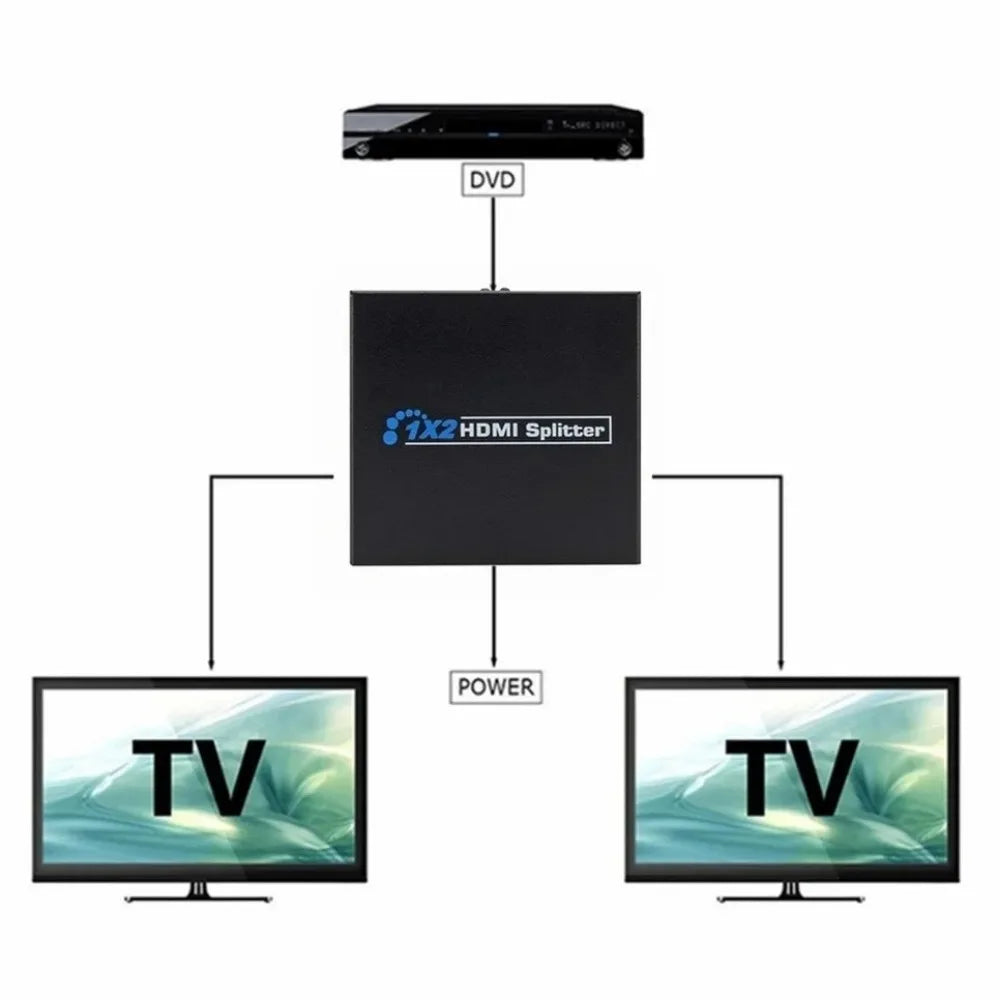 HDMI Splitter 1-In 2-Out – Full HD 1080p Video Switch for HDTV & DVD