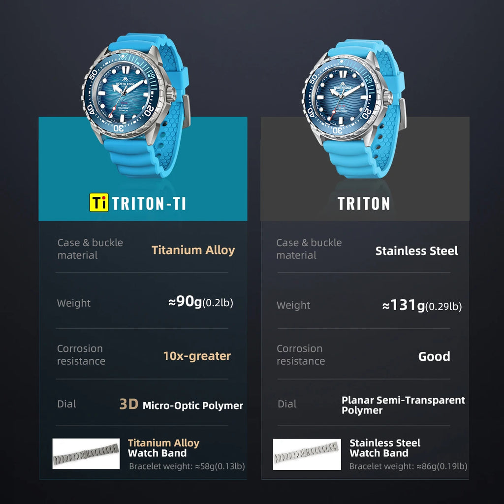 NORTH EDGE TRITON-TI Solar-Powered Titanium Diving Watch – 300M Waterproof