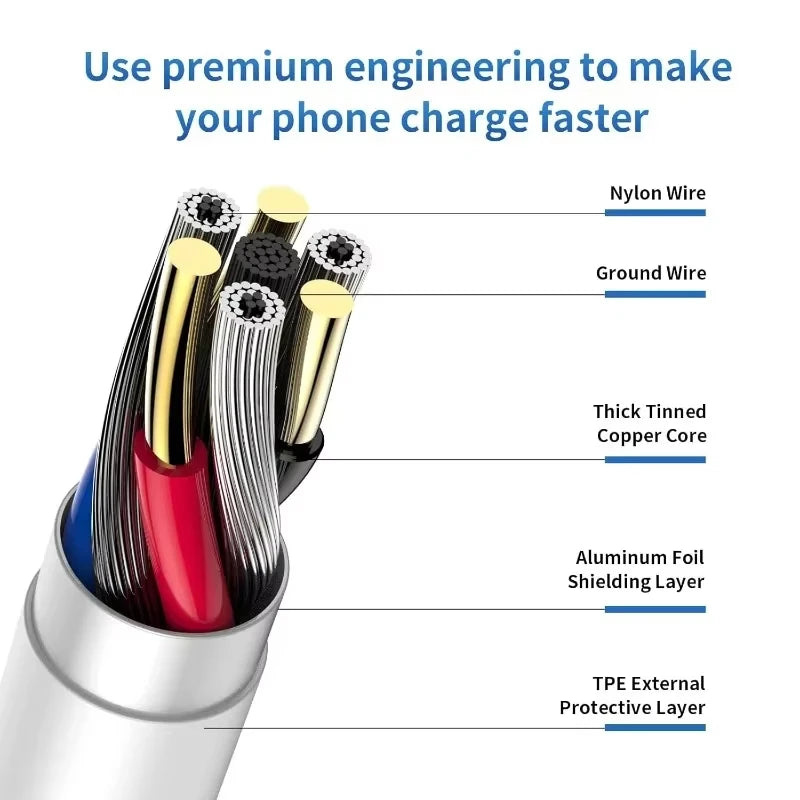 NNBILI USB-C Fast Charge Cable – 1M to 14M for Samsung, Camera, PS5 & VR